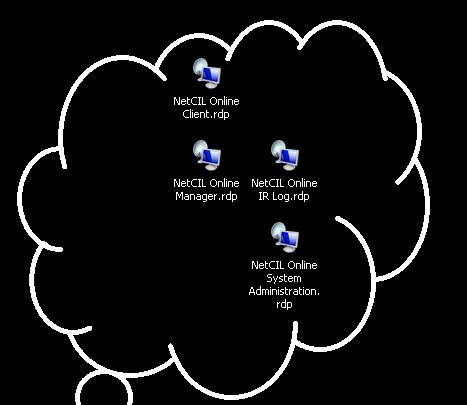 Picture of NetCIL application icons.